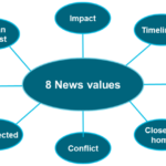 News-values-image-spokes-768x432
