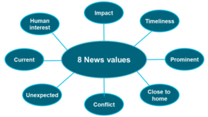 News-values-image-spokes-768x432